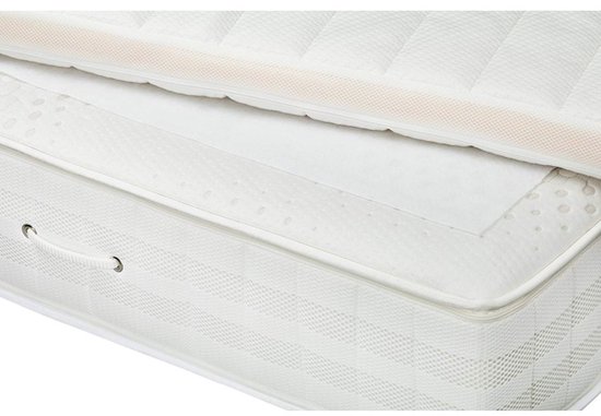 Antislip matrasonderlegger voor boxspring – 140x170cm
