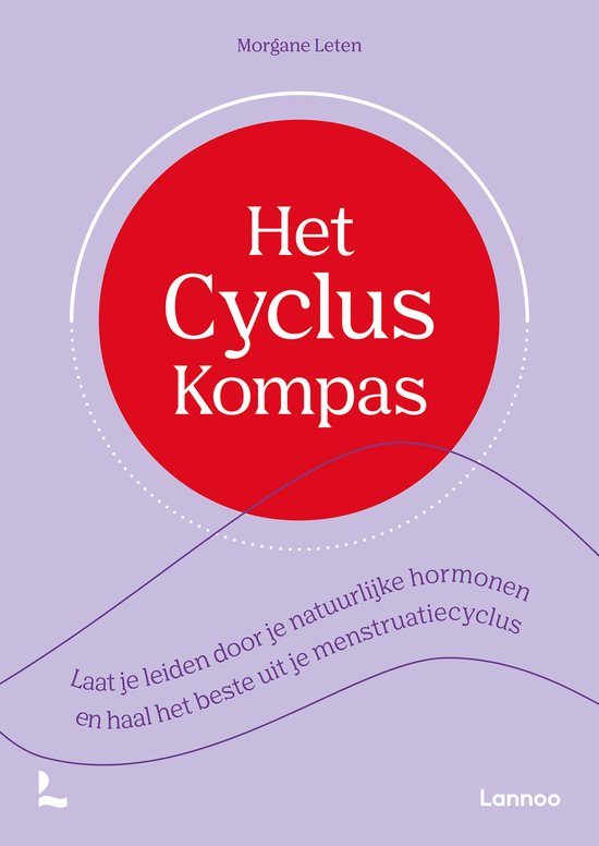Het cyclus kompas