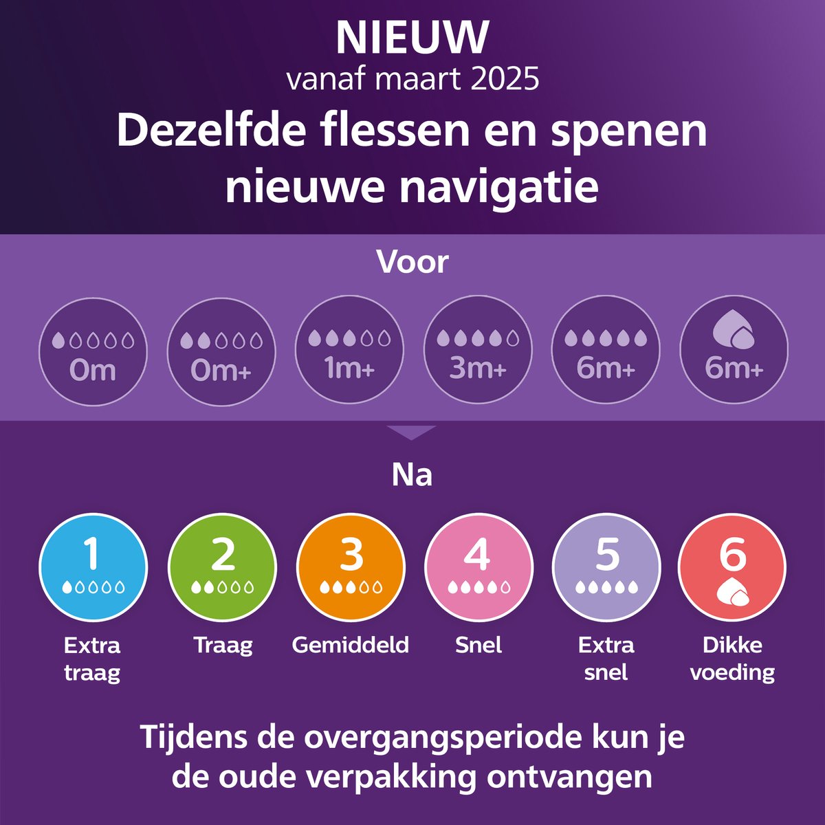 Philips Avent Natural Response Babyflessen – 330 ml - Afbeelding 10