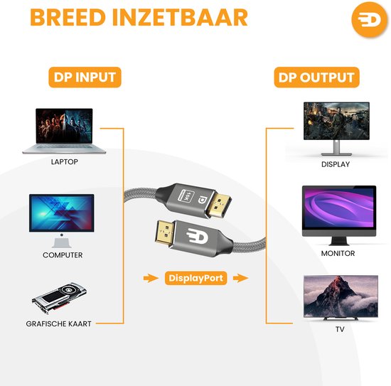 Schema met DisplayPort Input (laptop, computer, grafische kaart) en Output (display, monitor, TV). Een DisplayPort kabel in het midden. Tekst: Breed inzetbaar.