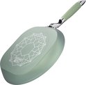 Lichtgroene grillpan, onderkant met geometrisch patroon en tekst '100% MADE IN ITALY'.