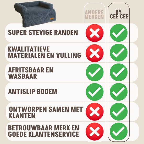 Tabel met voordelen van het By Cee Cee hondenkleed, met vinkjes voor stevige randen, kwaliteit, afritsbaar, antislip bodem, klantontwerp en service.