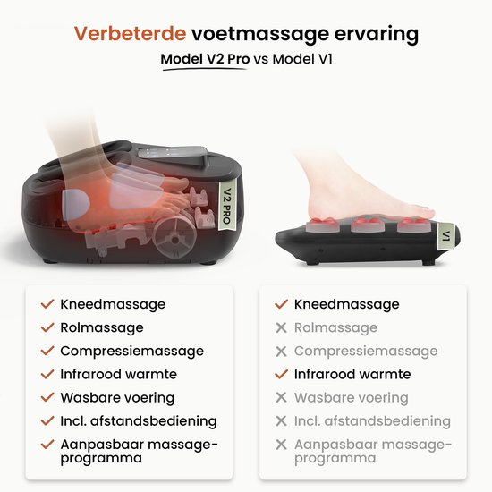Vergelijking van twee voetmassageapparaten: het ene met infrarood warmte, het andere met rollers. Model V2 Pro vs Model V1.