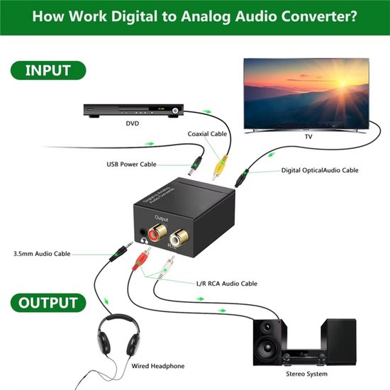 Delmark Digitaal naar Analoog Audio Converter - Toslink naar RCA of AUX hoofdtelefoon 3.5mm jack - Coax naar RCA — afbeelding 2