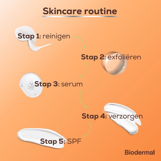 Biodermal Zonnebrand -  Matterende Zonnefluïde voor het gezicht SPF 50  - 40ml - Voorkomt glimmen en puistjes