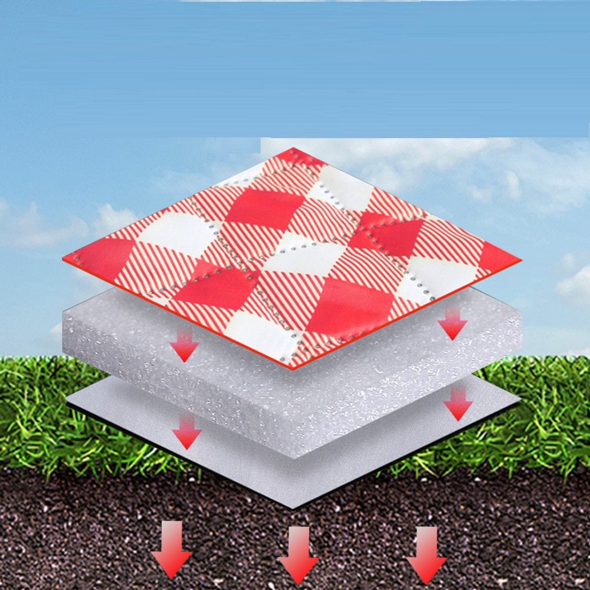 Fuegobird- Picknickdeken-200 x 200 cm-Stranddeken- Opvouwbare campingdeken- Waterdicht- Zanddichte picknickmat- Draagbare tuin-strandmat- Machinewasbaar- voor kamperen- Tuin- Park- Strand-geschikt voor kinderen's kruipdeken (rood) — cadeau in Sport & Outdoor - foto 4