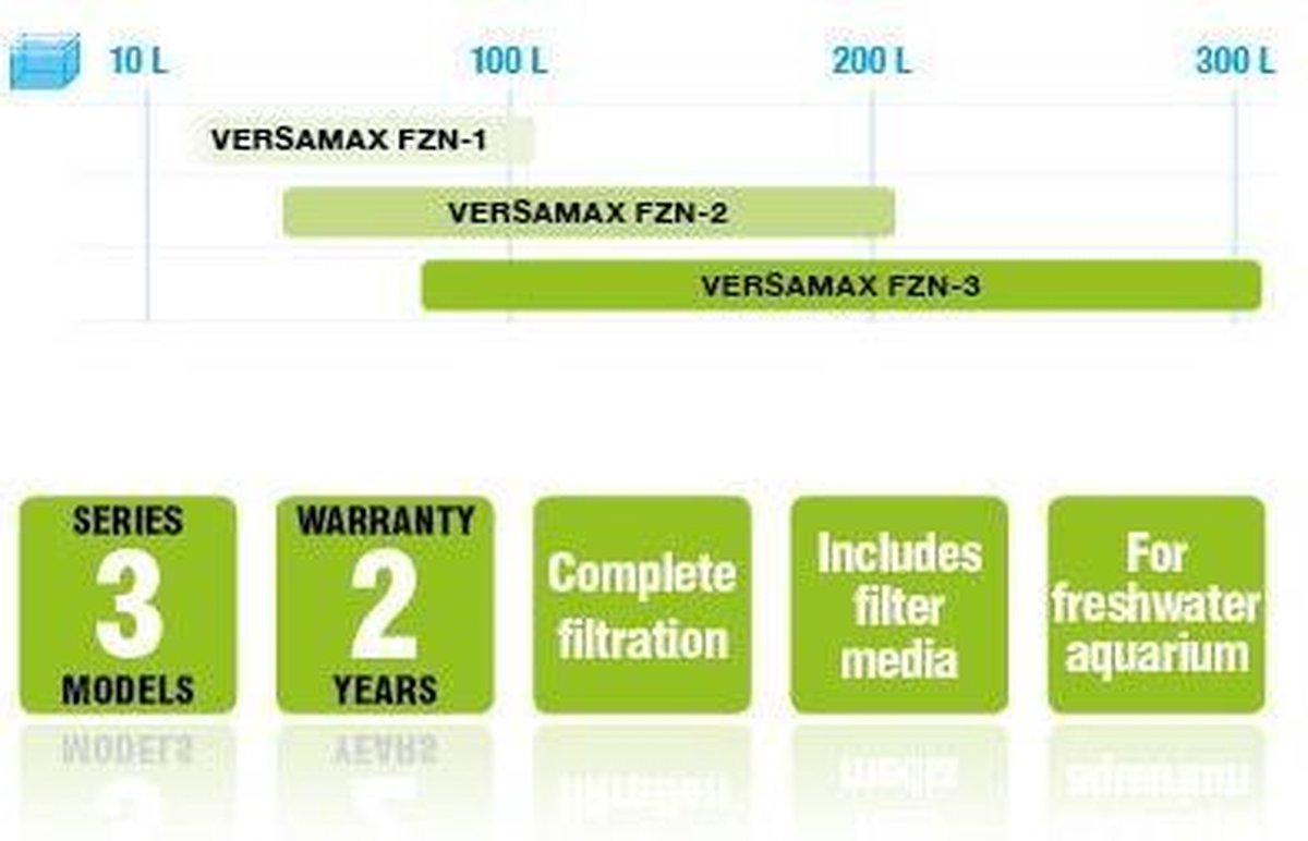 Aquael Versamax FZN-1 - hang-on aquarium filter thumbnail 2