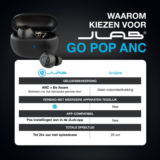JLab Go POP ANC Draadloze Oordopjes - Noise Cancelling Oortjes - Bluetooth Multipoint - 24 uur Batterijduur - Met Microfoon - Draadloos - Geschikt voor Android en Apple - Zwart