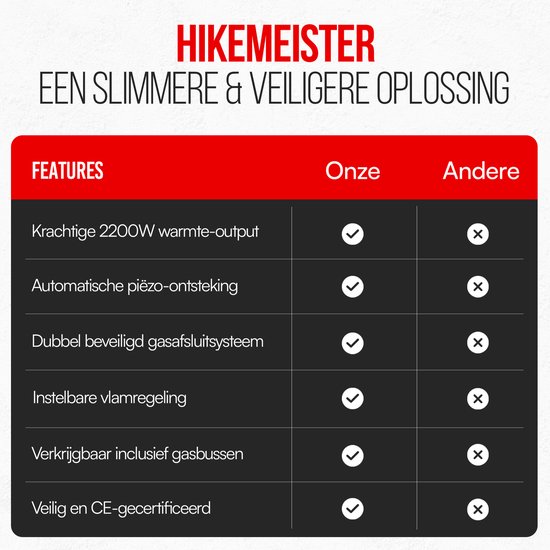 Hikemeister ® camping kooktoestel 1 pit 2200 KW draagbaar in mat grijs met Nederlandse beschrijving en CE van Merkloos — afbeelding 5