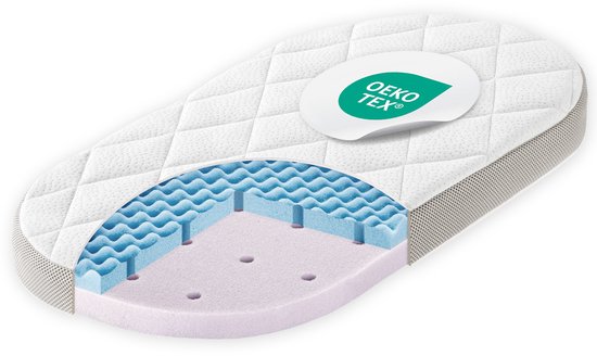 Julius Zöllner Babymatras - Dr. Lübbe Premium 82x47 cm