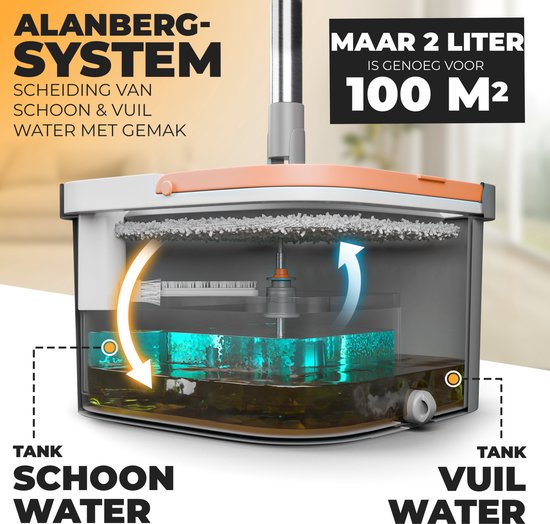 Ensemble de serpillères ALANBERG® – Balai à 2 compartiments – Essorage automatique – Tampons en microfibre – Pour tous les Sols