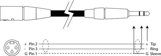 Schema van een kabel met XLR female connector en 6.3mm stereo jack plug, met draadschema.