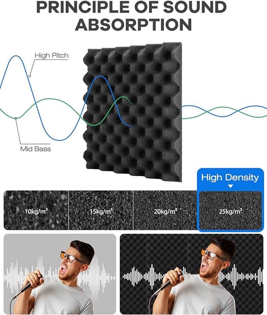 Sound Absorbing - Sound Absorbing Foam, 3D High Density Sound Absorbing ...