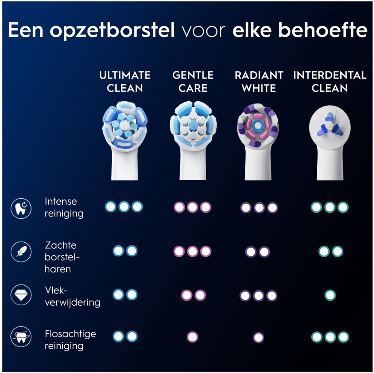 Oral-B iO Ultimate Clean Opzetborstels - Effectieve tandplakverwijdering