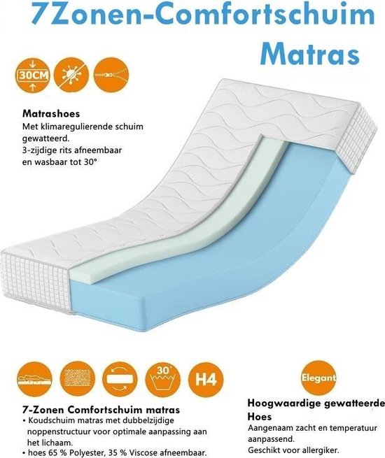 Matelas Karex® Komfort Serie 160x200 30CM Confort Matras 7 Zones de Couchage Matras H3 H4