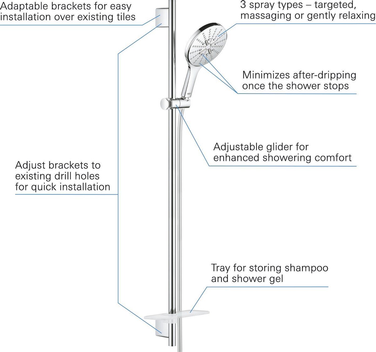GROHE Rainshower SmartActive 150 Douchestangset - 90 cm - met zeepschaal - chroom - 26594000