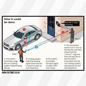 Illustratie van een dief die een auto steelt door het signaal van de sleutel op te pikken.