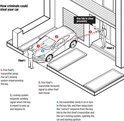 Illustratie van hoe criminelen een auto kunnen stelen met behulp van signaalversterking.