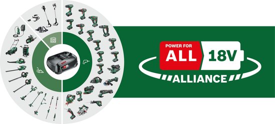 Overzicht van Bosch gereedschappen in een cirkel, met een batterij in het midden. Tekst: POWER FOR ALL 18V ALLIANCE.