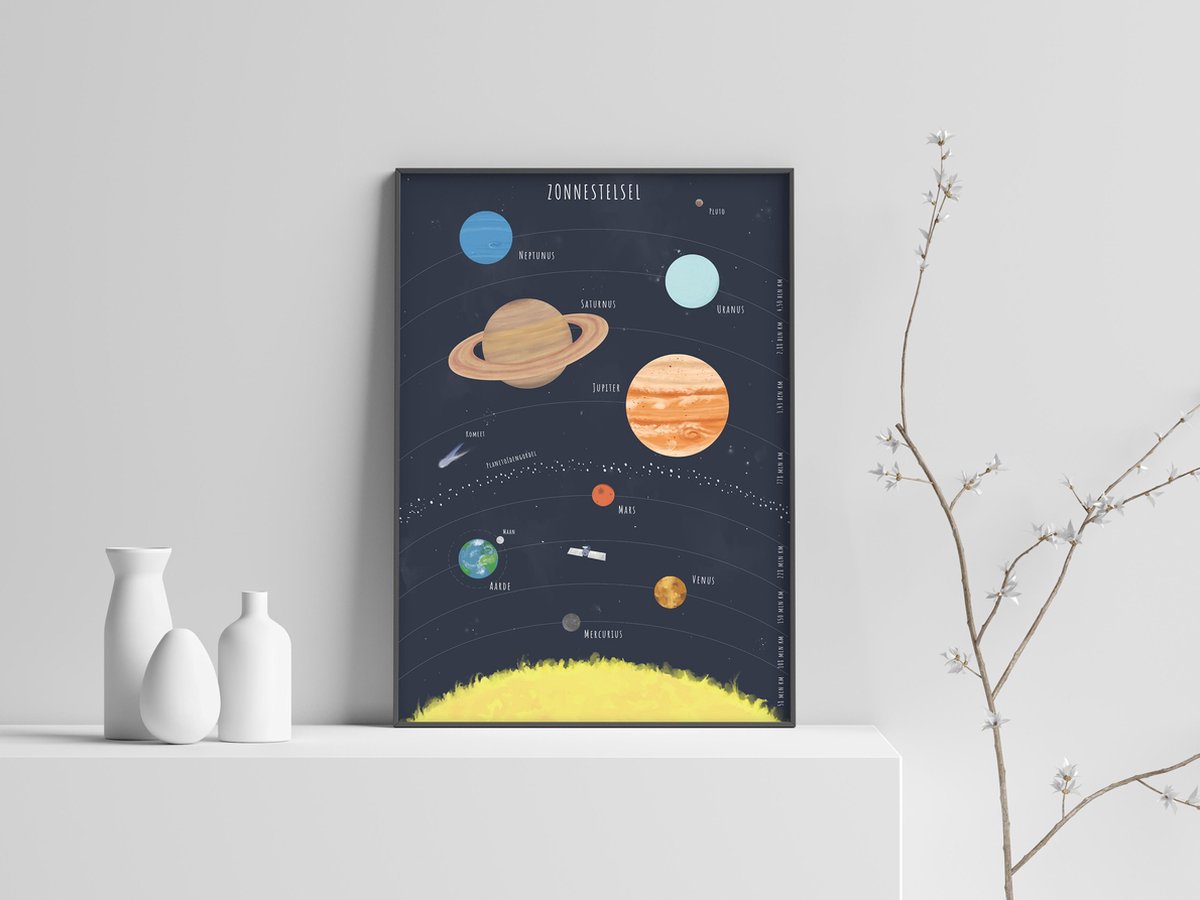 Zonnestelsel/ruimte poster voor kinderkamer (40x60 cm)