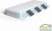 Pocketvering Matras Basic 140x210cm