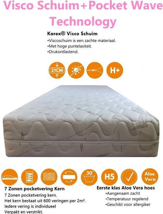 Karex® Visco Serie 70x200 Pocketvering Matras met 7 Ligzones Met Viscoschuim  H3 H4 Hoogte 21 CM  ALOË VERA Hoes