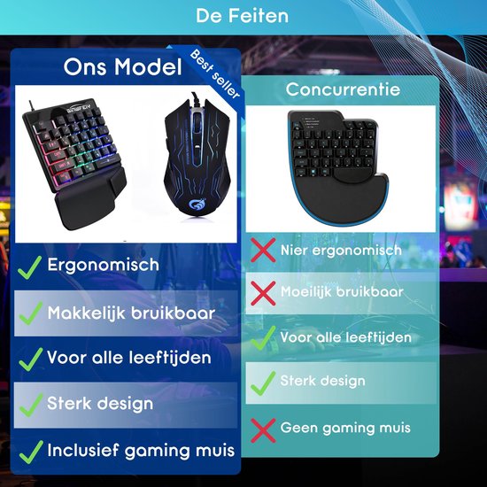 Gaming