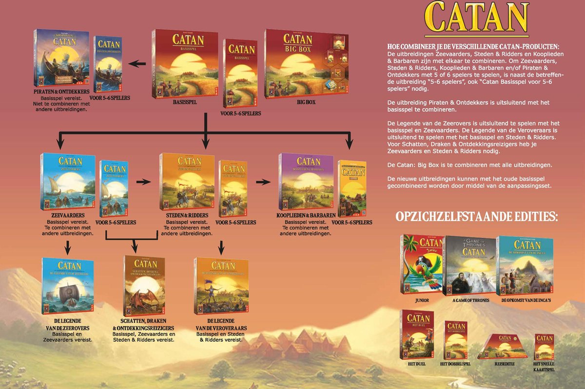 Dominant Atticus Genealogie Catan: Het snelle Kaartspel Kaartspel | Games | bol.com