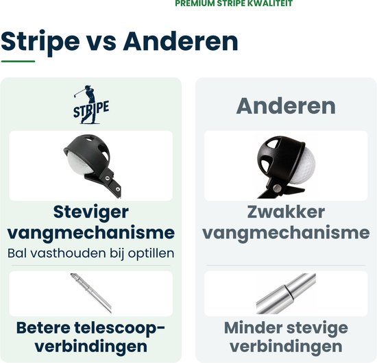 Vergelijkingstabel toont dat de Stripe golfbalhengel een steviger vangmechanisme en betere telescopische verbindingen heeft.