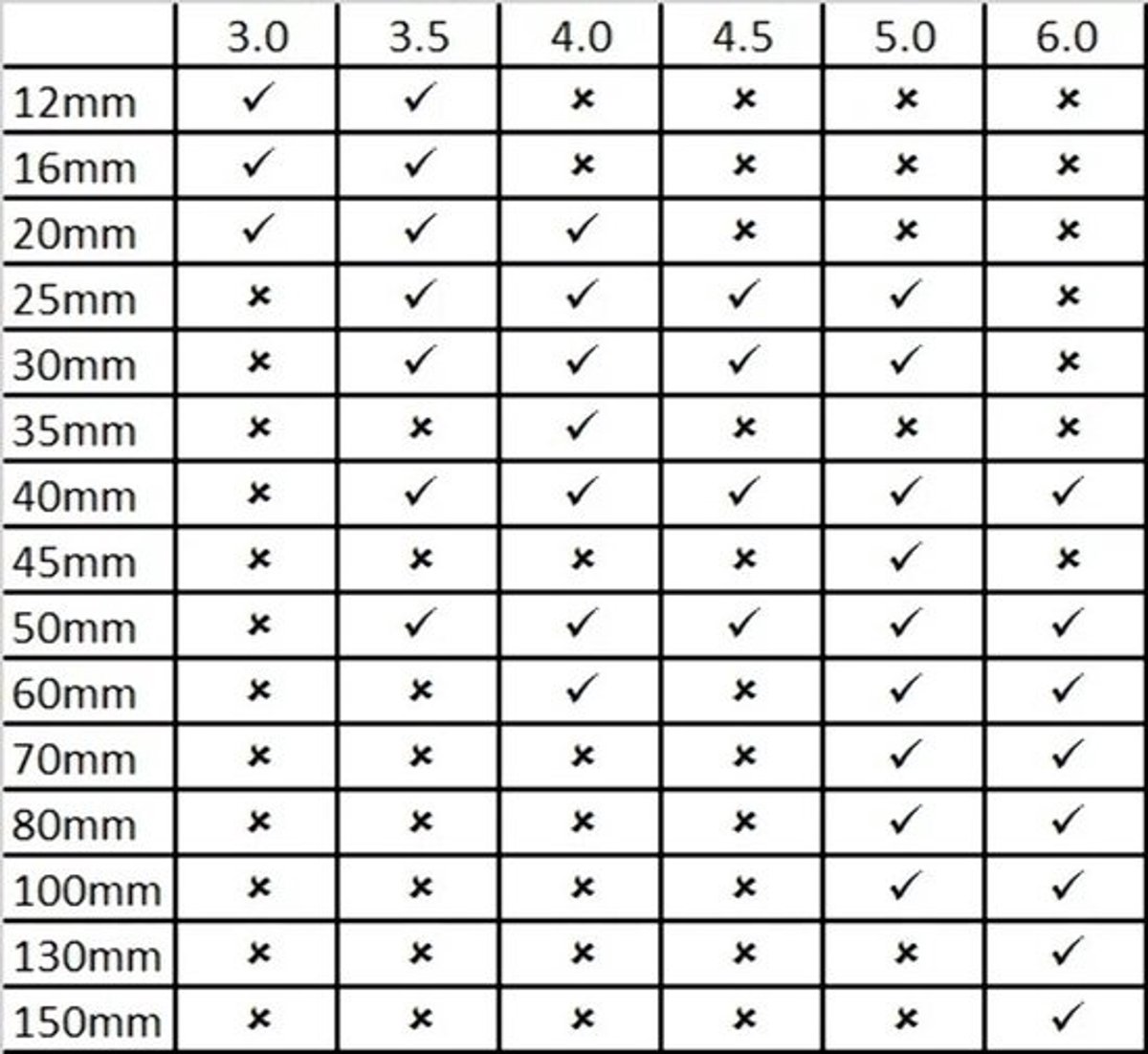Universele Houtschroeven 5.0 x 30mm Doos 200 Stuks