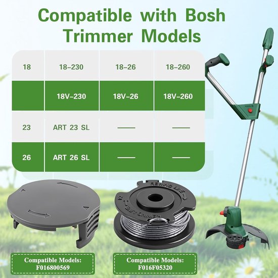 Spoelen voor Bosch EasyGrassCut grastrimmer, 1,6 mm, 4,9 m, grastrimmer, spoel met 2 doppen, compatibel met Bosch EasygrassCut 18 23 26 SL 18-26 18-260 18-230, F016800569 F016800385 — afbeelding 3