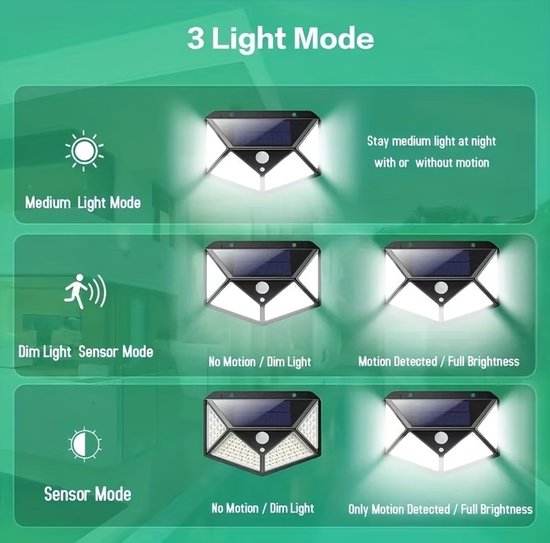 Overzicht van drie verschillende lichtmodi voor de solarlamp: continu, gedimd met sensor, en sensor-geactiveerd.