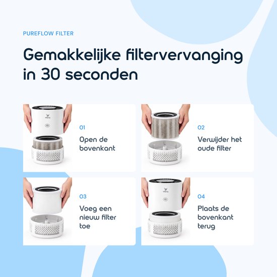 Stappenplan voor snelle filtervervanging in 30 seconden: openen, verwijderen, plaatsen en sluiten.