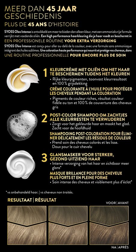 Grafische weergave van de stappen voor het kleuren van haar: kleurende crème, verzorgende shampoo en glansmasker.