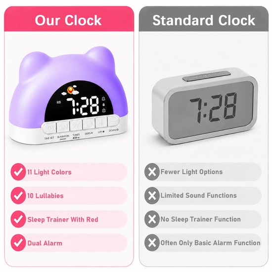 Kinderwekker digitaal - slaaptrainer voor kinderen - 11 nachtlamp kleuren - 10 slaapmelodieën - ShopVlot — afbeelding 4