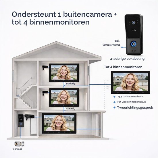 Video Deurbel Intercom - 10 Inch Scherm Bedraad - Full HD Camera - Toegangscontrole NFC RFID - Voor Woning Appartement Bedrijf — afbeelding 2