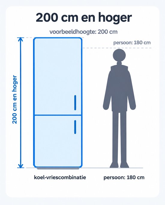 Maatschets van een koel-vriescombinatie van 200 cm naast een persoon van 180 cm ter vergelijking.