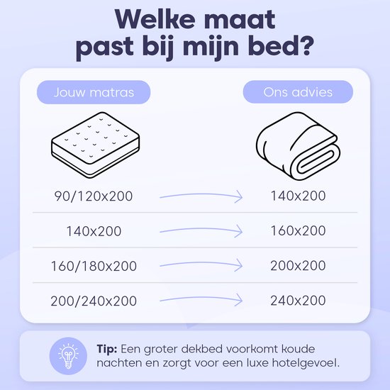 HappyBed All year dekbed enkel 240x200 - Lits Jumeaux - Wasbaar dekbed zonder overtrek - Bedrukt dekbed zonder hoes - Hoesloos Dekbed met Print - Black van HappyBed — afbeelding 4