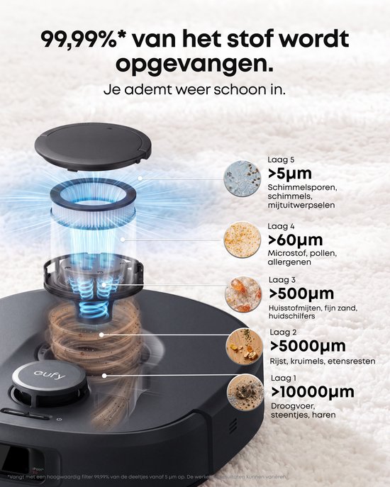 Exploded view van de eufy filtertechnologie die 99,99% van stof en deeltjes opvangt in vijf filtratielagen.