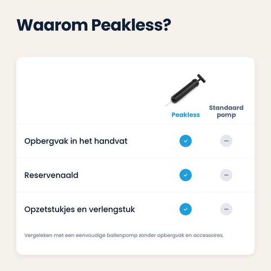 Tabel vergelijkt Peakless pomp met standaard pomp op opbergvak, naald en accessoires.