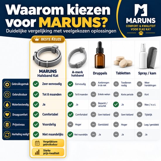 Vergelijkingstabel van Maruns kattenhalsband tegenover druppels, tabletten en sprays met voordelen en eigenschappen.