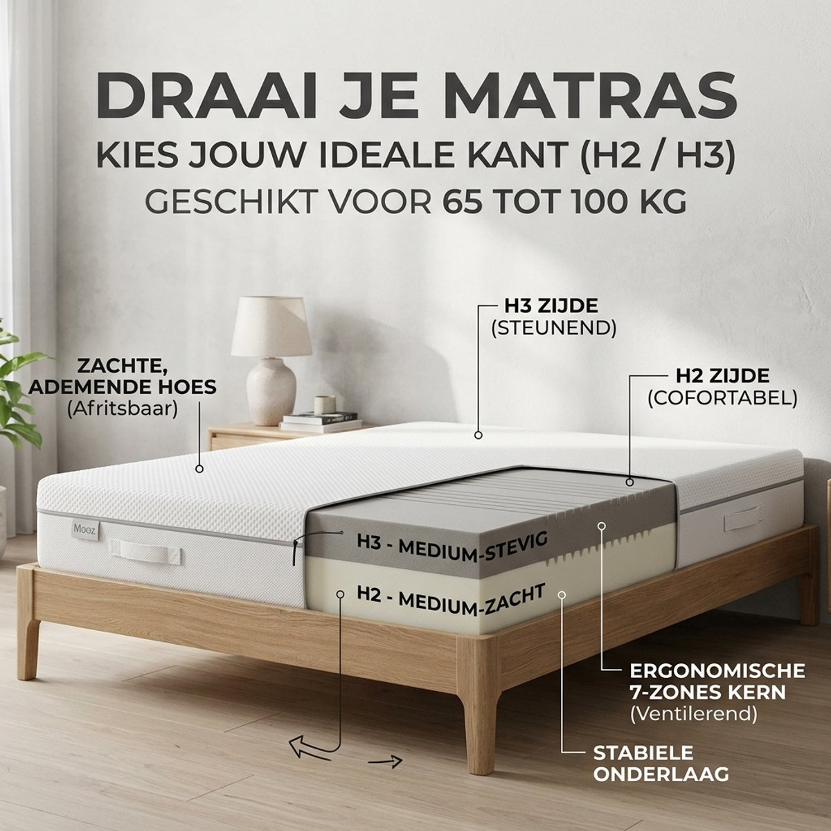 Mooz store Koudschuimmatras 160x200 cm – 18 cm Dik – Ergonomisch en Ventilerend Matras wit