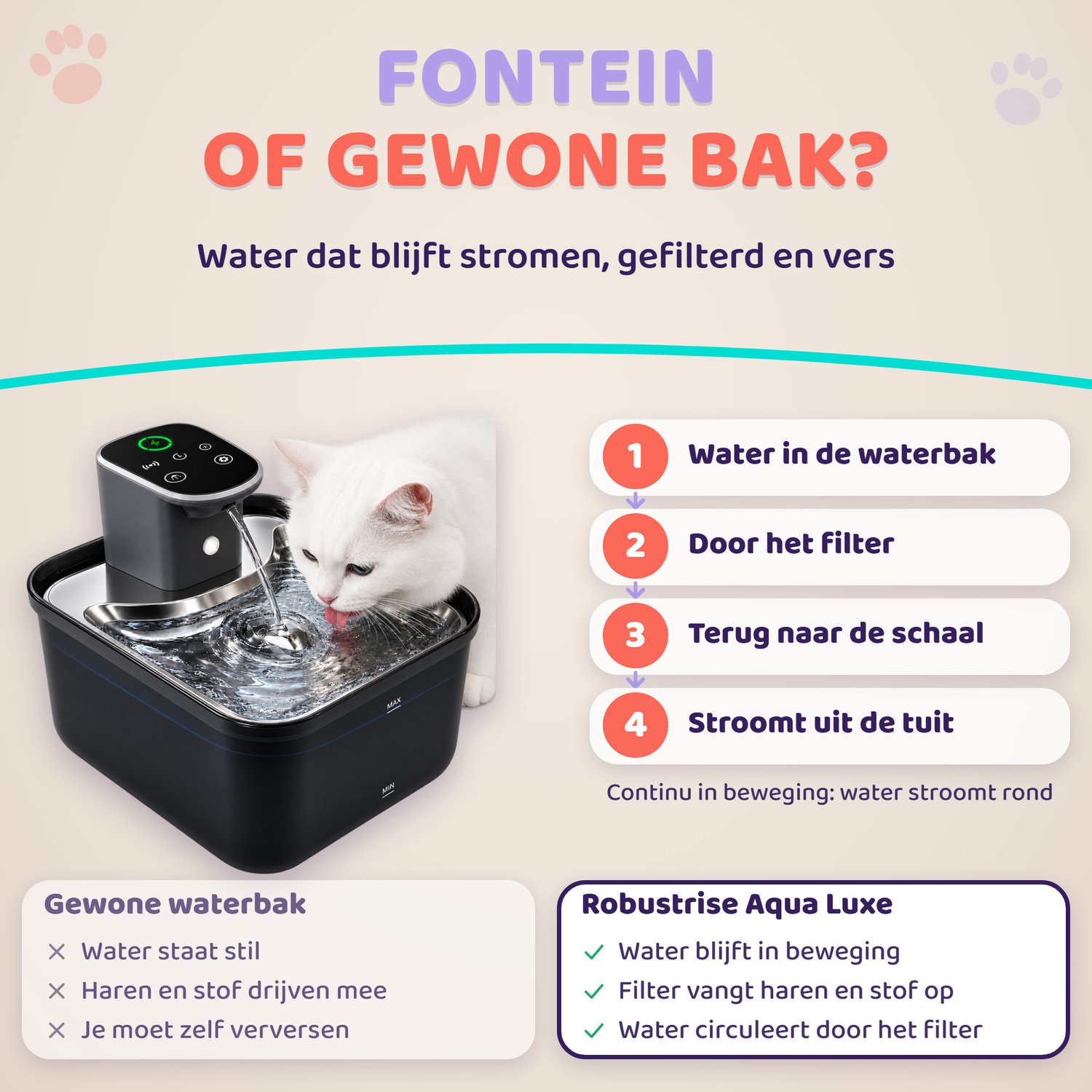 Robustrise Aqua Luxe Drinkfontein Kat 3,5L - Draadloos met Sensor - RVS Kattenfontein - Waterfontein Kat - Drinkbak Katten - Waterdispenser - Tot 50 Dagen Accu thumbnail 6