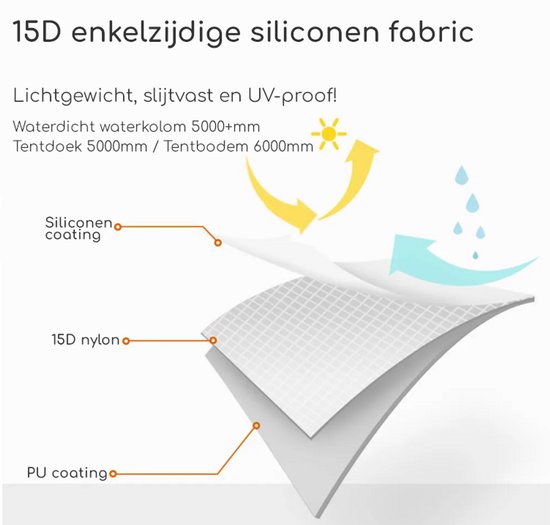 3F UL GEAR Lanshan 2 – 2-persoons Tent – Ultra Lichtgewicht – 3 seizoenen trekking tent – Waterdicht – Kampeertent – Kamperen – Dubbeldaks trekkerstent – Hiking & Wandelen – Groen — afbeelding 2