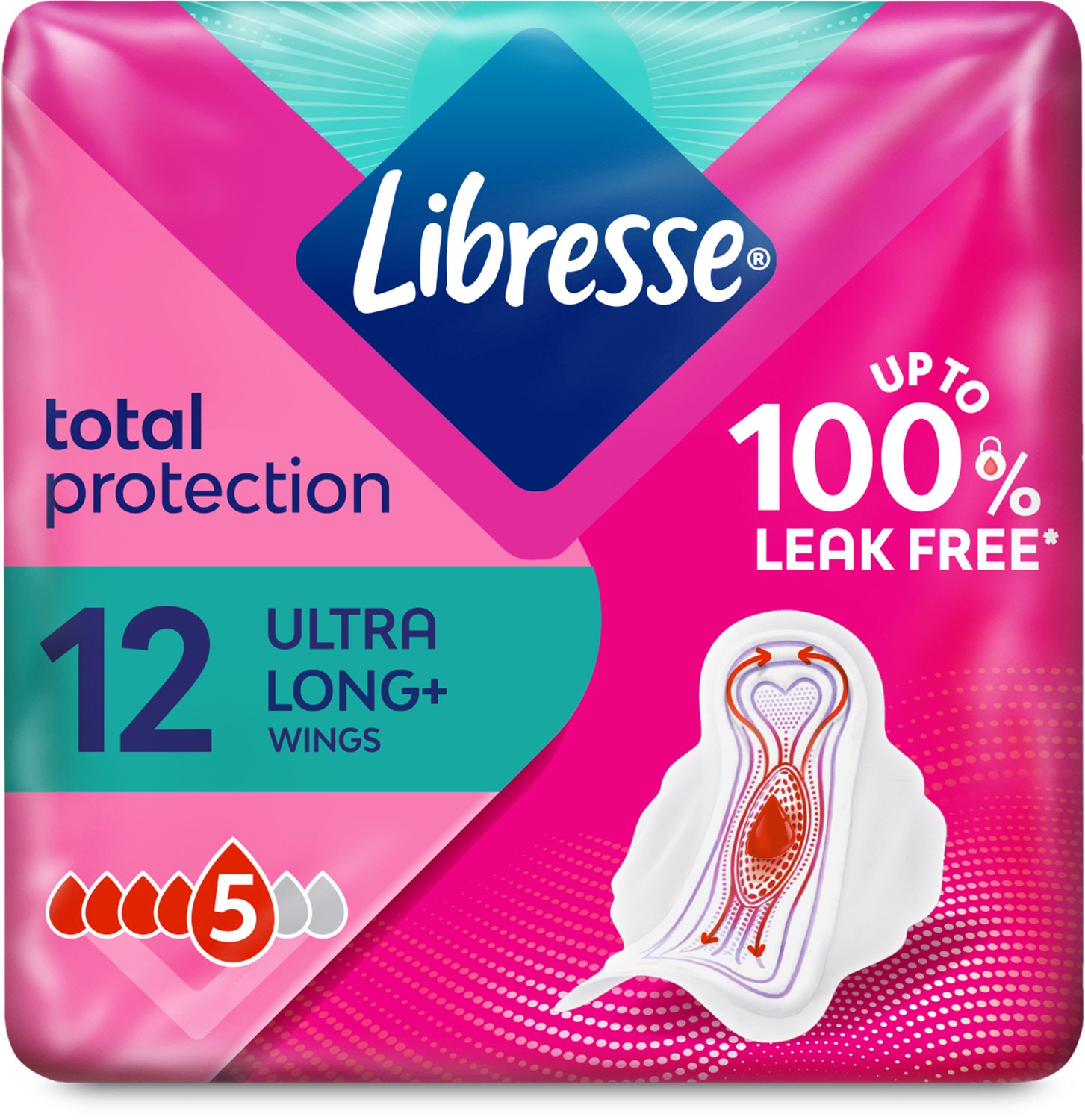 Bol.com Libresse Ultra Long Maandverband met Vleugels - 16x12st - Voordeelverpakking aanbieding