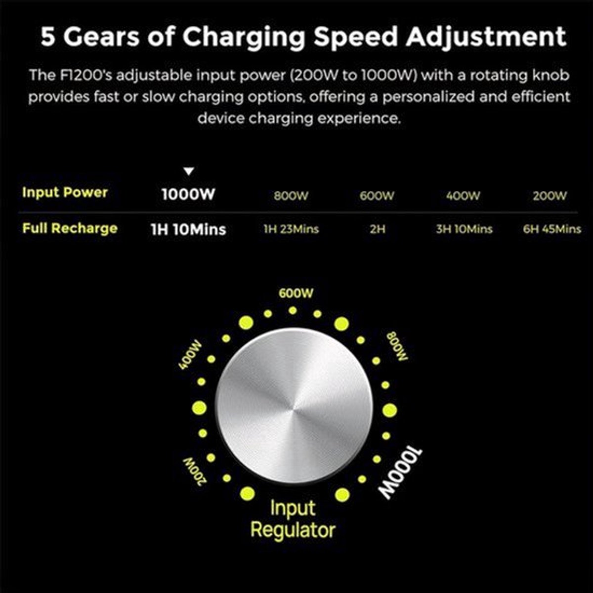 Draagbare Powerstation – Mobiele Accu – Outdoor Generator – Noodstroom – Backup Batterij – 1024Wh Capaciteit – Snellaadfunctie 49 Minuten