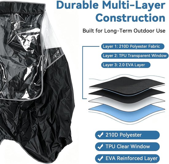 Details van de meerlaagse constructie van de regenhoes: polyester stof, TPU raam en EVA laag.