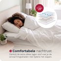 Vrouw slaapt in bed onder een deken, met een illustratie die de 5 lagen stof van de elektrische onderdeken toont.