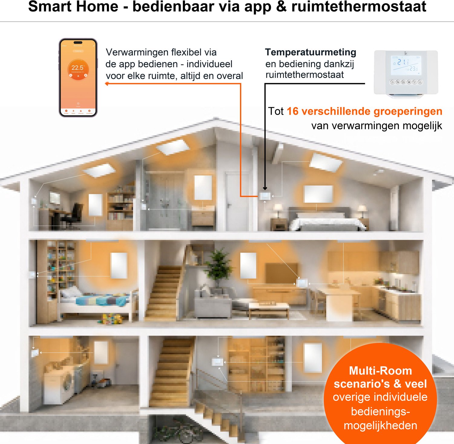 Infrarood Verwarmingspaneel 1200W Voor Plafondmontage | Könighaus | M-Serie Smart Met Thermostaat – foto 6