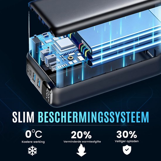 Een doorsnede van een zwarte powerbank toont de interne componenten. Tekst geeft aan: "SLIM BESCHERMINGSSYSTEEM" met "0°C Koelere werking", "20% Verminderde warmteafgifte", "30% Veiliger opladen".
